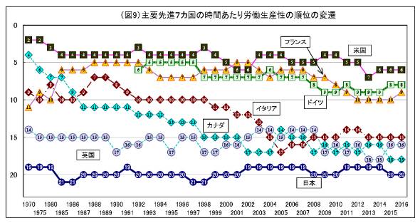 50年不变的日本人  其“生产效率”究竟是好是坏？