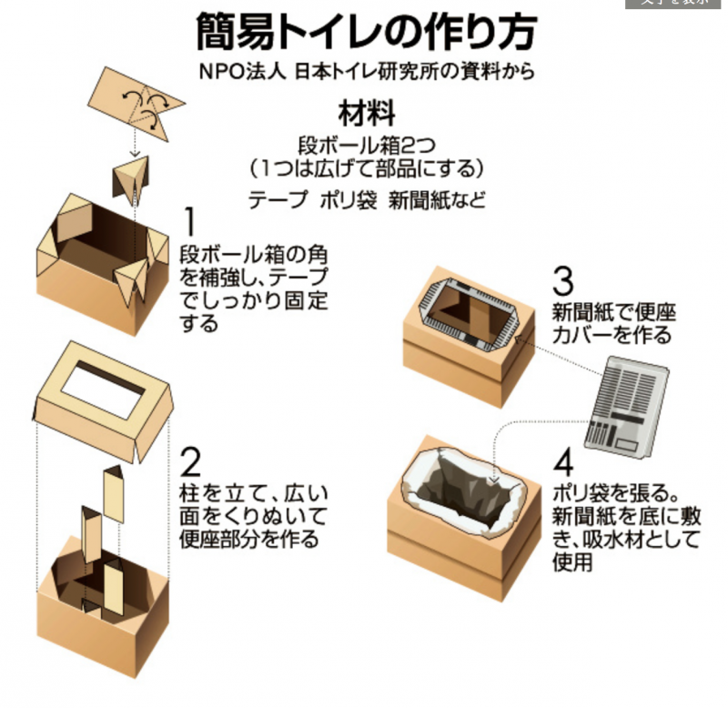 地震多发区日本——顶级防震小能手