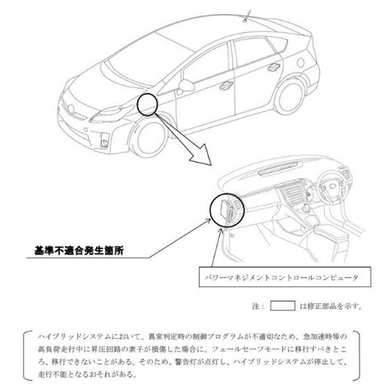 丰田申请召回约125万辆普锐斯负荷状态可能致使车辆无法行驶
