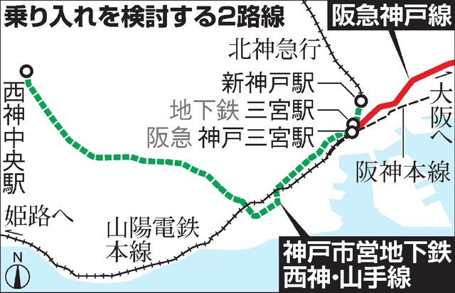 神户市市长表示神户市营地铁考虑合并阪急神户线