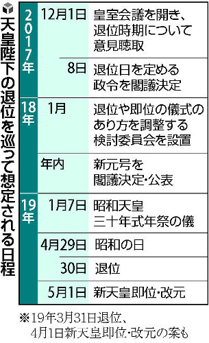 日本皇太子将于2019年5月继位天皇 新年号来年发表