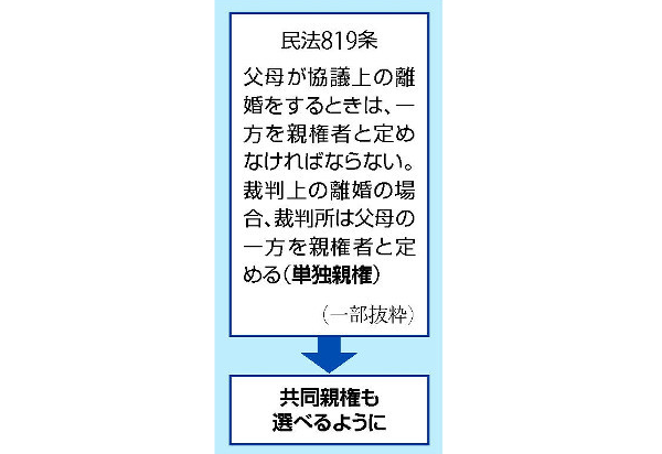 日本《共同监护权》新制度的相关讨论 日本《共同监护权》新制度的相关讨论