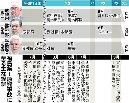 日本福岛核电站事故第30次公审 被告原东电副社长武藤主张无罪