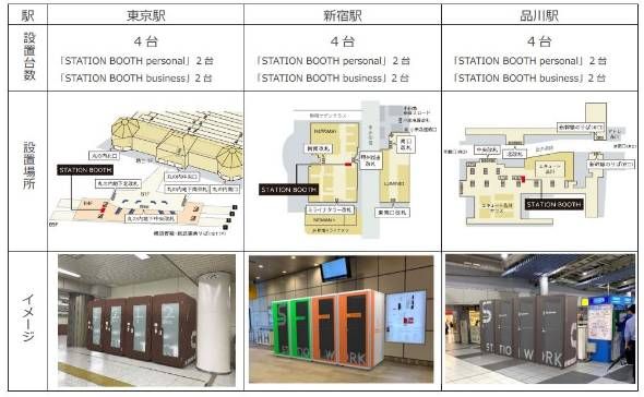 JR东日本在车站内开设共享办公空间服务