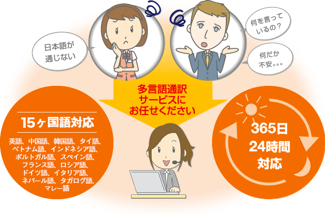有关“九州・山口多语言客户服务中心”运用信息