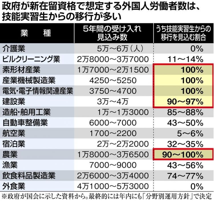 外国劳动者增多 日本企业难以应对提薪问题