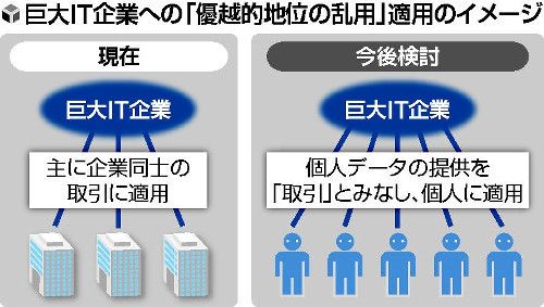 日本政府召开知识分子会议 探讨大型IT企业的规制方案