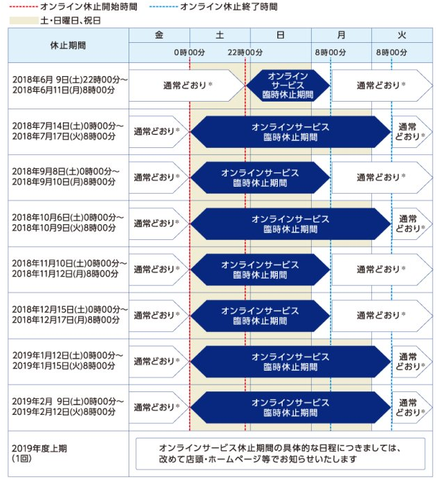 日本瑞穗银行ATM将于12月15日-17日期间临时停止服务