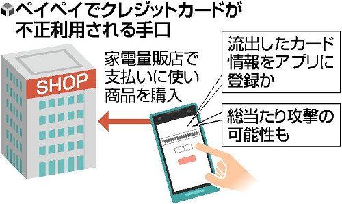 日本移动支付工具PayPay被指盗刷用户信用卡