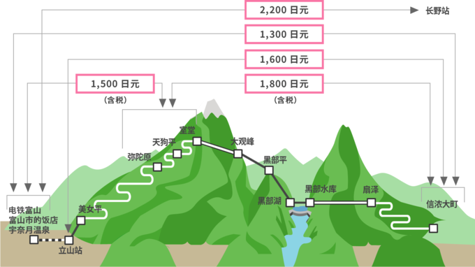 立山黑部超全交通攻略丨与富士山齐名的日本灵山怎么玩