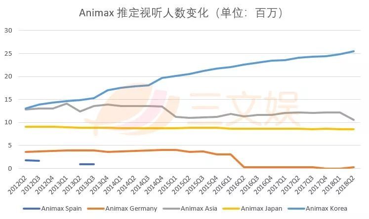 海外年收入9948亿日元，我们能从日本动画出海学到什么？