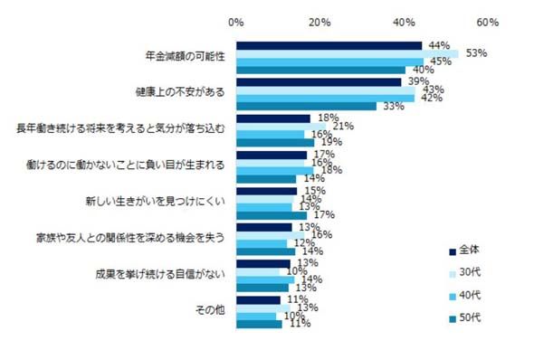 日本83%中年职工赞成将退休年龄延长至70岁