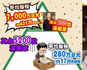 《海贼王》漫画家豪宅曝光：年收入31亿日元的宅男尾田荣一郎
