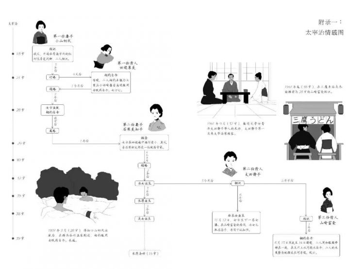 对不起,我对人过敏
