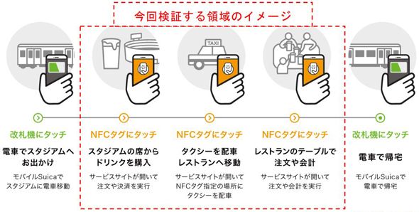 JR东日本将与索尼等公司合作推广NFC支付功能