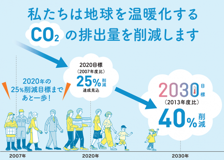 日本28个自治团体率先采取温室效应对策，以实现“2050年碳排放为零”目标