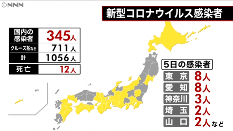 日本昨日新增确诊31例新冠肺炎病例，首次出现警察被感染
