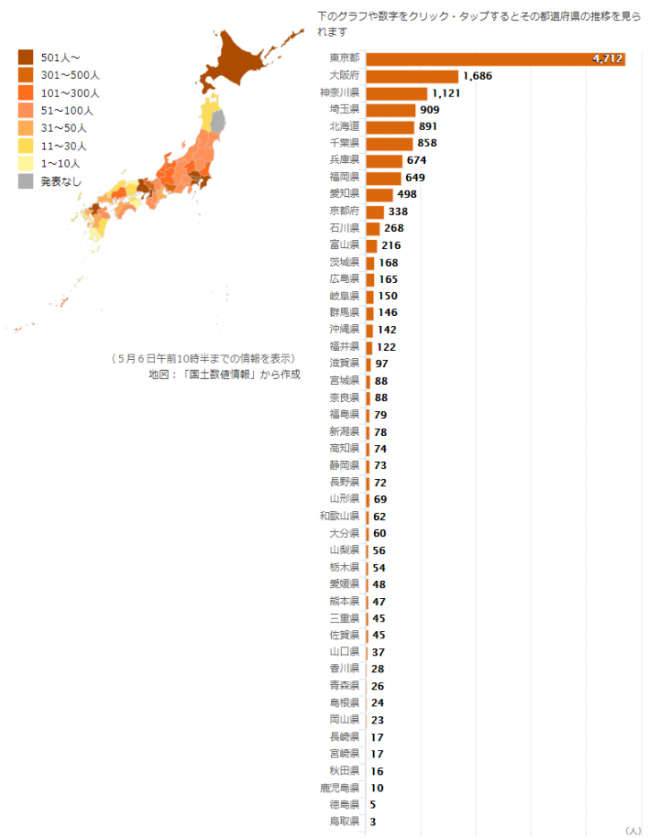 日本昨日新增121例，国内感染者已超1.5万人
