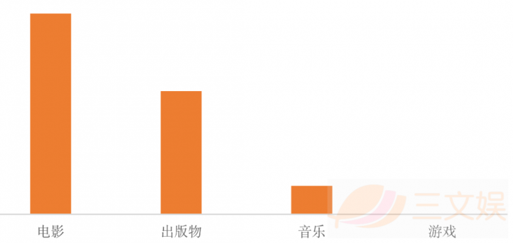 日本网漫观察：半年销售额超95亿元，PICCOMA份额近半