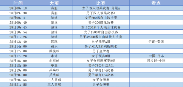 中国游泳队来啦，28日观赛清单看这里！
