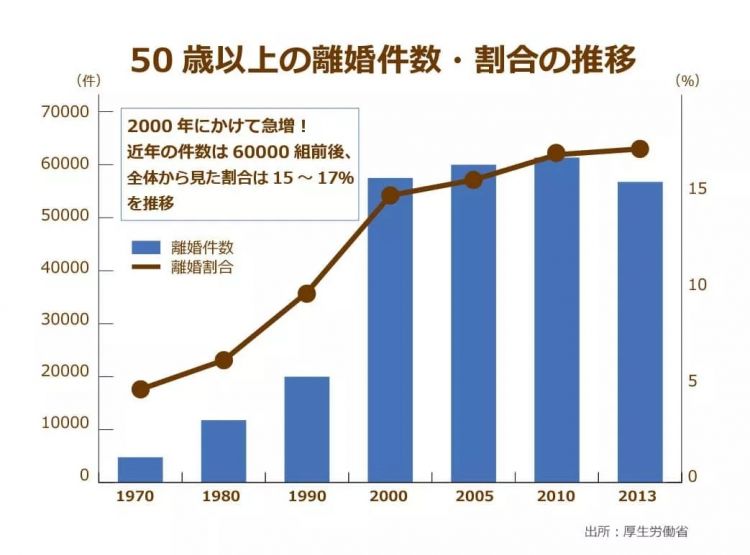 为什么日本男人每月只有3万块零花钱？