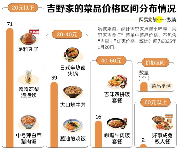 曾经火上天的日式快餐，中国人吃不动了