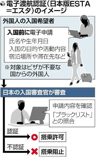 日本政府将加强对外国人入境事前审查