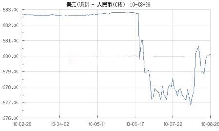 日元兑人民币创近六年新高
