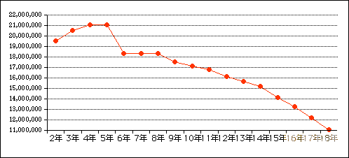 普通日本人一年缴纳多少房产税