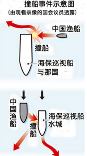 日议员称撞船录像显示中国渔船加速撞上巡逻船