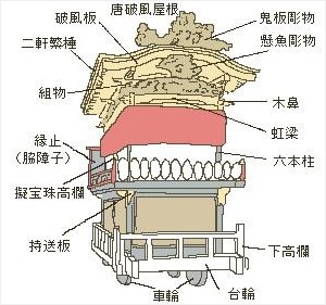 日本旅游常识普及：祭祀活动的神舆