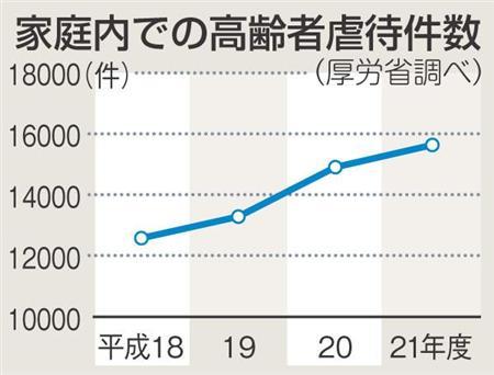 日本虐待老年人的案件数持续增长 加害者以儿子居多