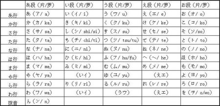 学日语 五十音图之平假名和片假名 日本通