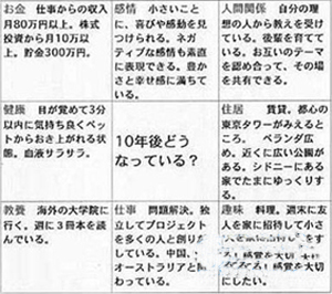 日本九宫格日记走俏网络 轻松记录每一天