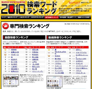 2010年日本雅虎搜索综合排名TOP20