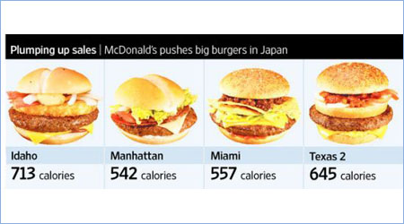 日本麦当劳推出高热量超大汉堡