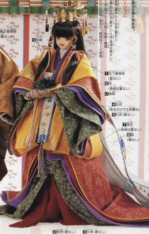 平安风范 贵族皇家礼服之十二单