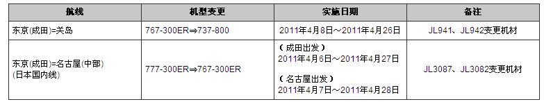 受日本地震影响 日本航空将调整国际线航班