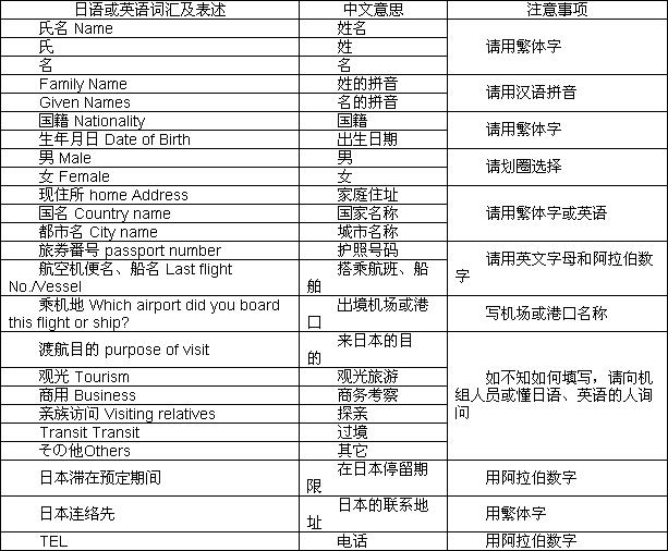 日本出入境注意事项