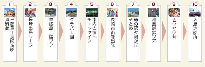 造船与煤矿 探访长崎近代化产业遗迹