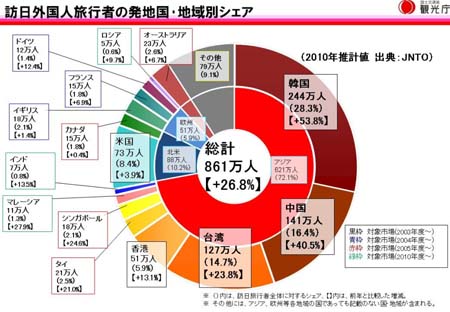 赴日中国旅客近年激增 日本对华旅游政策新变化