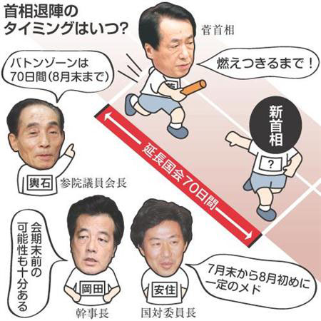 日本“6人组”一致要求菅直人在本届国会会期内辞职