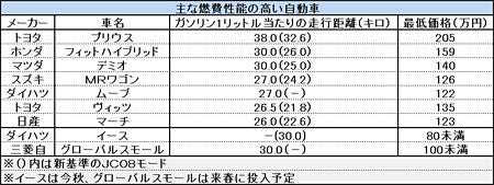 马自达新款Demio发售 燃效可与HV相媲美