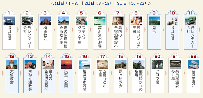 专为情侣准备—巡访顶级沙滩和教堂 上五岛下五岛3日2夜游