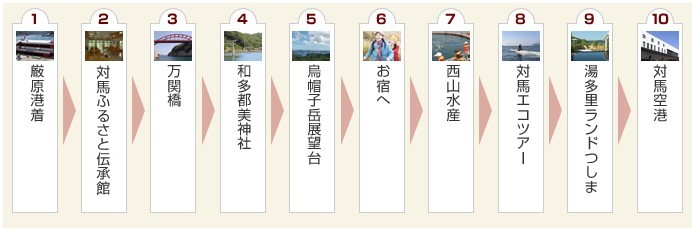 对马下岛地区 体验2日1夜自然之旅