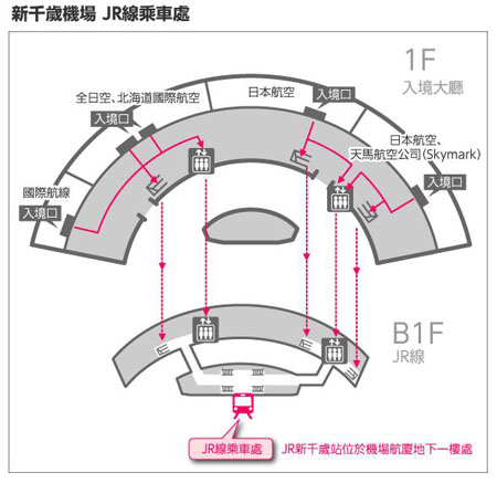 新千岁机场