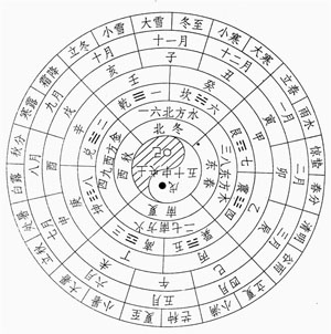 日本气象协会制作新二十四节气表 2012年公布