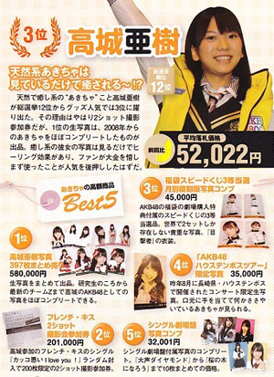 柏木由纪周边产品最热销 AKB48里的宅男女神