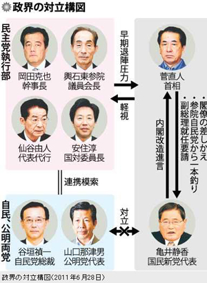 日本4位民主党前代表将共同要求菅直人尽快辞职