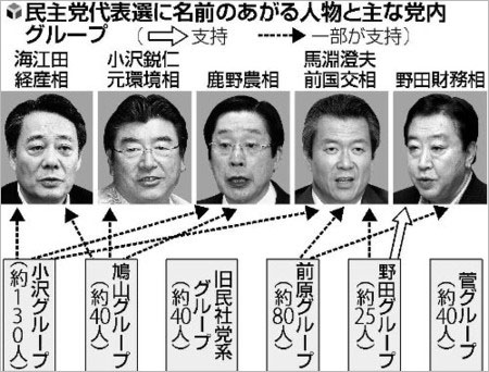 菅直人辞职3条件即将达成 民主党代表选举升温